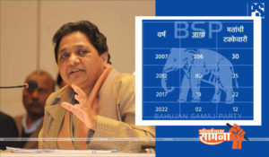 mayavatiji